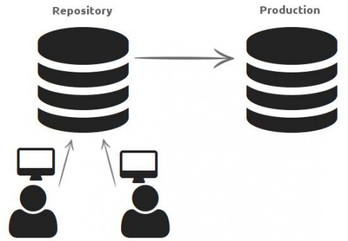 Workflow Git